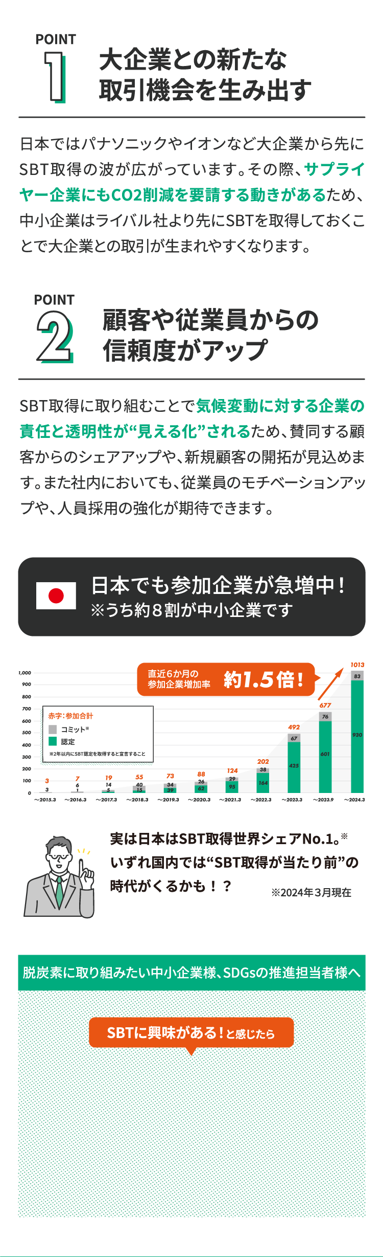 日本でも参加企業が急増中！ ※うち約８割が中小企業です